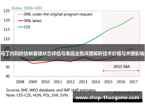 马丁内利欧协联赛场状态评估与表现走势深度解析技术价值与关键影响 马丁内利欧协联赛场状态评估与表现走势深度解析技术价值与关键影响