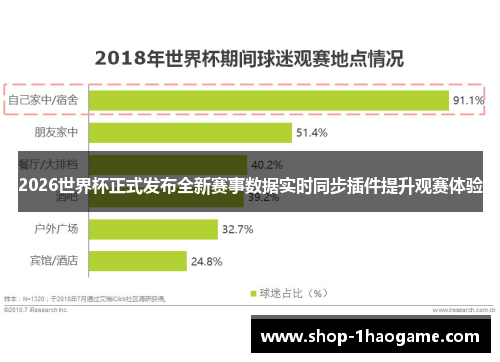 2026世界杯正式发布全新赛事数据实时同步插件提升观赛体验 2026世界杯正式发布全新赛事数据实时同步插件提升观赛体验