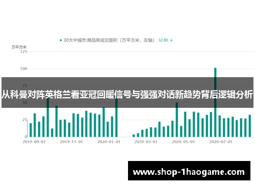 从科曼对阵英格兰看亚冠回暖信号与强强对话新趋势背后逻辑分析 从科曼对阵英格兰看亚冠回暖信号与强强对话新趋势背后逻辑分析